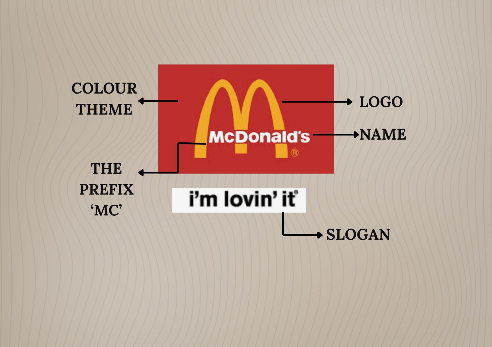 Trademark illustration